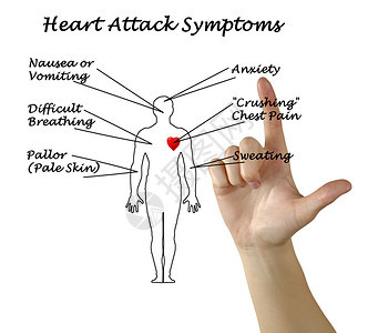 心脏病症状图片
