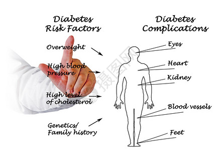 糖尿病并发症图片