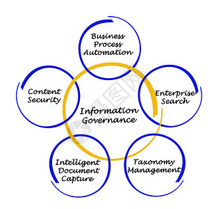 信息治理图图片