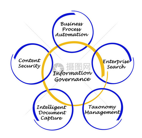信息治理图图片