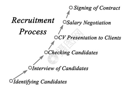 招聘流程示意图背景图片