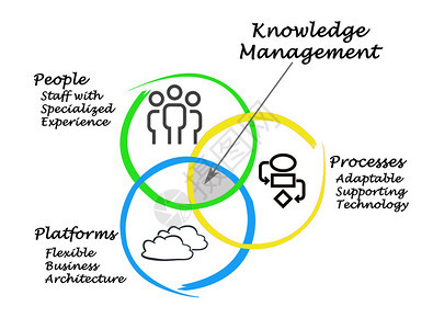知识管理图示表图片