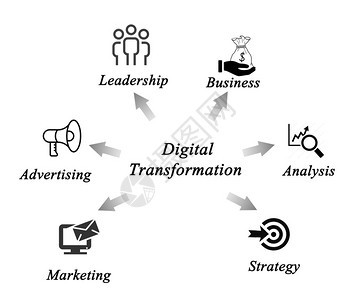 数字化转型示意图图片