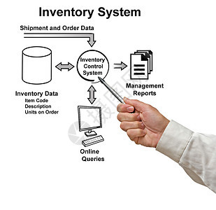 库存系统图图片