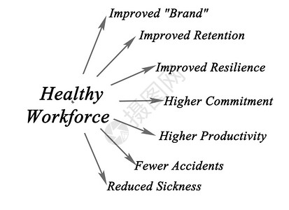 健康工作队伍的商业效益图片