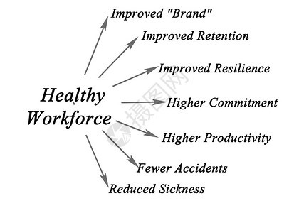 健康工作队伍的商业效益图片
