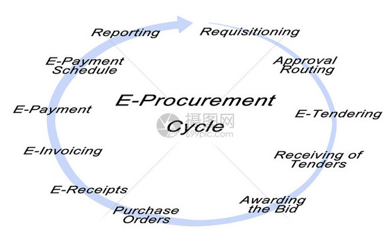 电子采购周期图图片