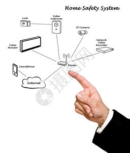 家庭安全系统示意图图片