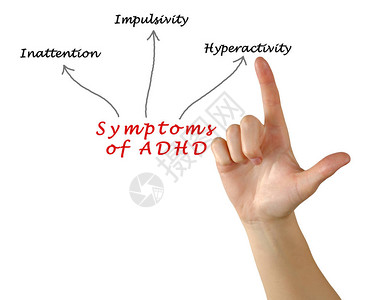 多动症的状图图片