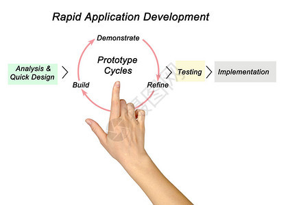 RAD示意图图片