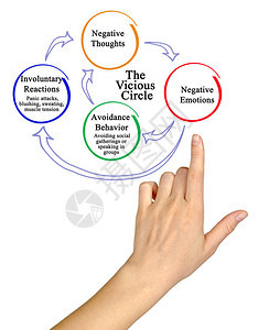 消极思想的恶循环图片