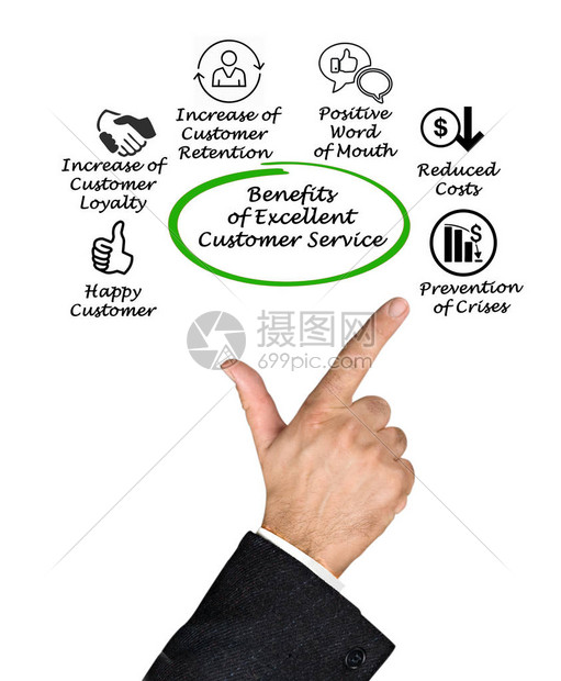 优质服务值得信赖 (优质服务的作用)-初仟社区