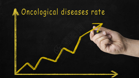 黑板上显示肿瘤疾病发率增长的手绘图条线图片