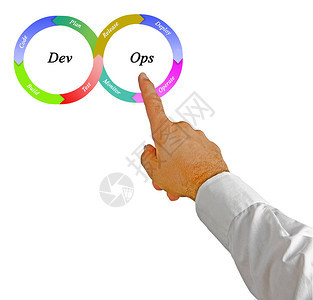 DevOps软件工程文化图片