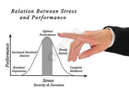 压力与能之间的关系应激反应与表背景图片