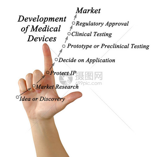 医疗器械的发展图片