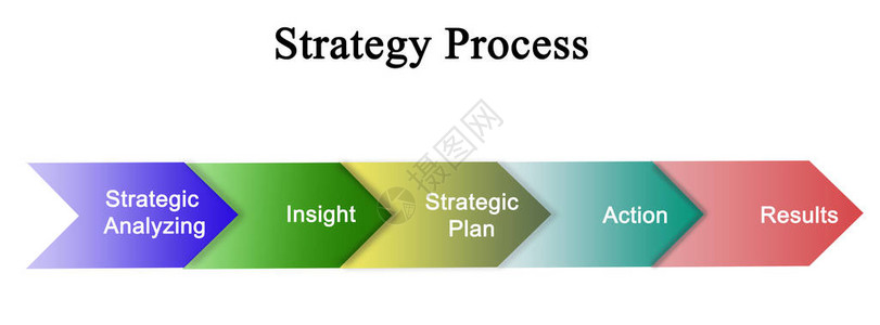 战略进程组成部图片