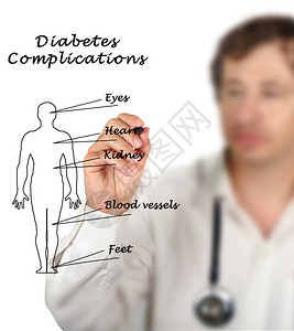 影响糖尿病并发症的因素图片
