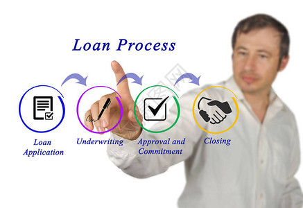 贷款流程的组成部分图片