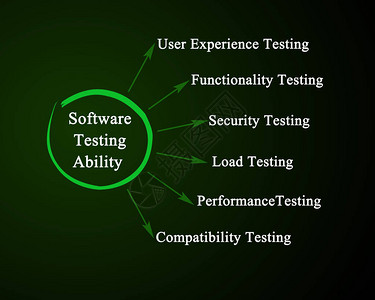 六种软件测试能力图片
