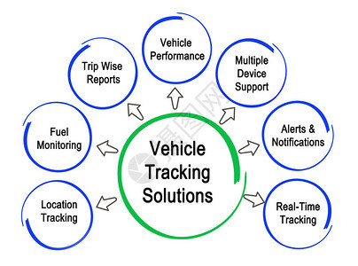 车辆跟踪解决图片