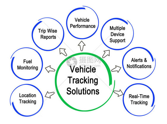 车辆跟踪解决图片