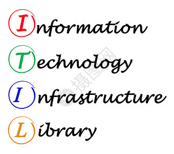 ITIL信息技术图片