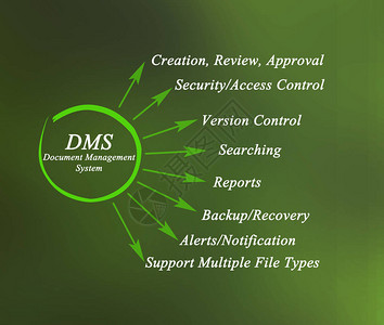 DMS系统图片_DMS系统素材_DMS系统高清图片_摄图网图片下载