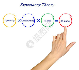 期望理论的组成部分图片