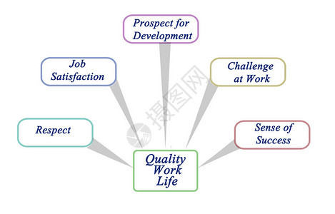 优质工作生活的源泉图片