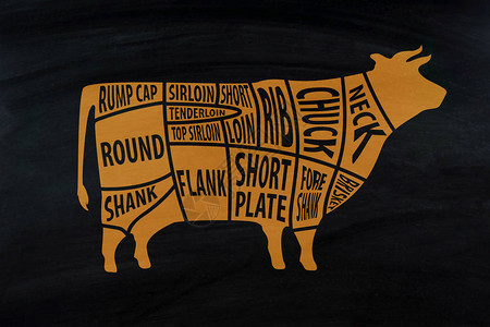 黑板上的肉店切牛肉背景图片
