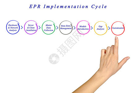EPR实施周期组成图片