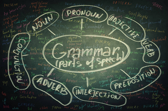 黑板背景用彩色粉笔写的英语法词学生有机会学习语言图片