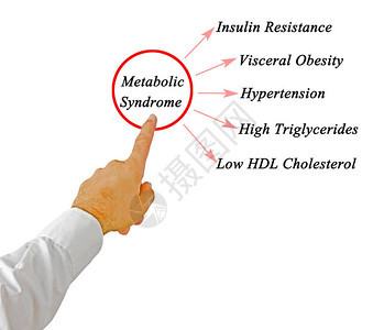 代谢综合征的症状图片