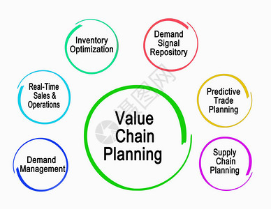 价值链规划各部图片