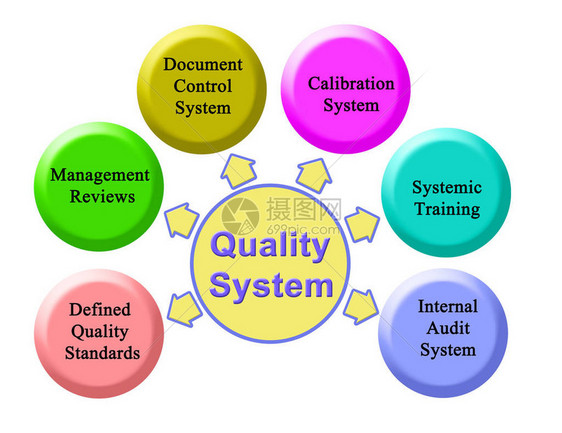 质量系统组图片
