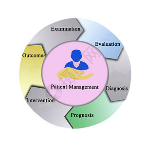 患者管理流程图片
