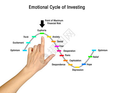 投资的情绪周期图片