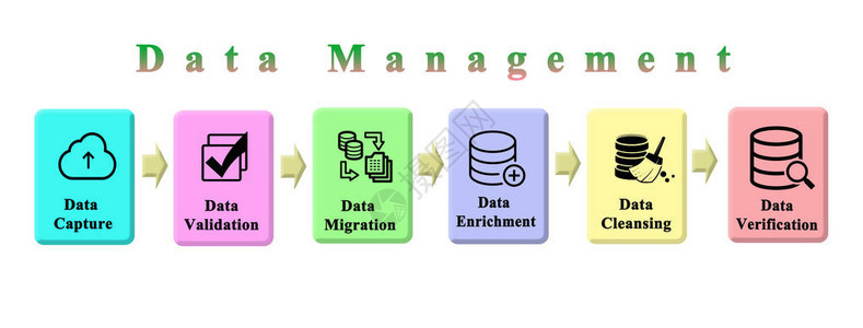数据管理流程背景图片