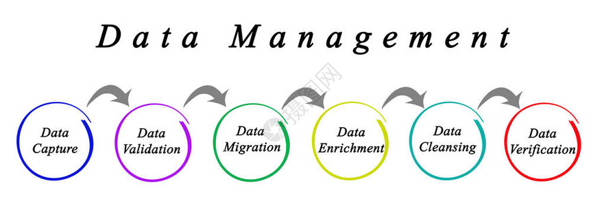 数据管理流程背景图片