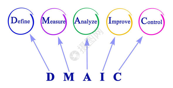 DMAIC解背景图片