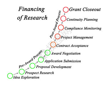 如何获得研究经费图片