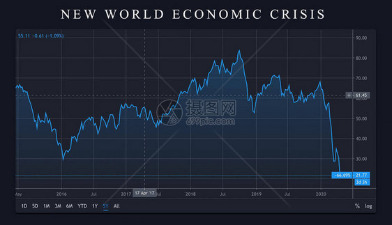 经济危机恐慌股市崩盘图股市价格下跌世界危机恐图片