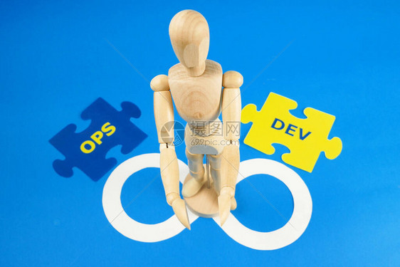 用于软件工程文化和软件开发和操作实践的DevOps概念DevOpsFiscieveEnglic图片