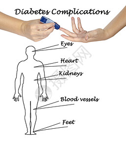 糖尿病风险因素背景图片