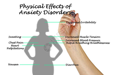 焦虑症的身体影响图片
