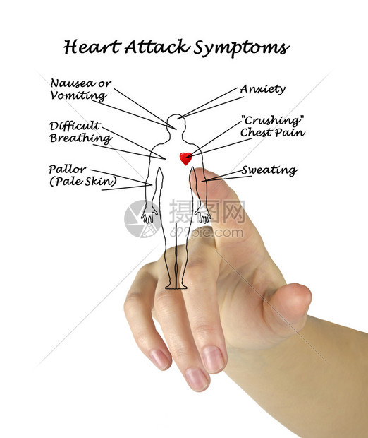 心脏病症状图片