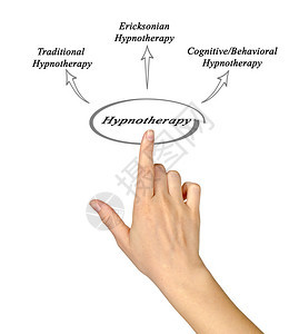 介绍催眠治疗图图片
