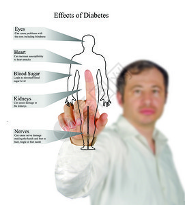 糖尿病的影响图图片