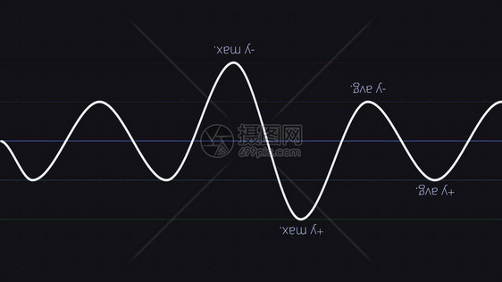 黑色背景上具有Y值的抽象数学正弦函数图片